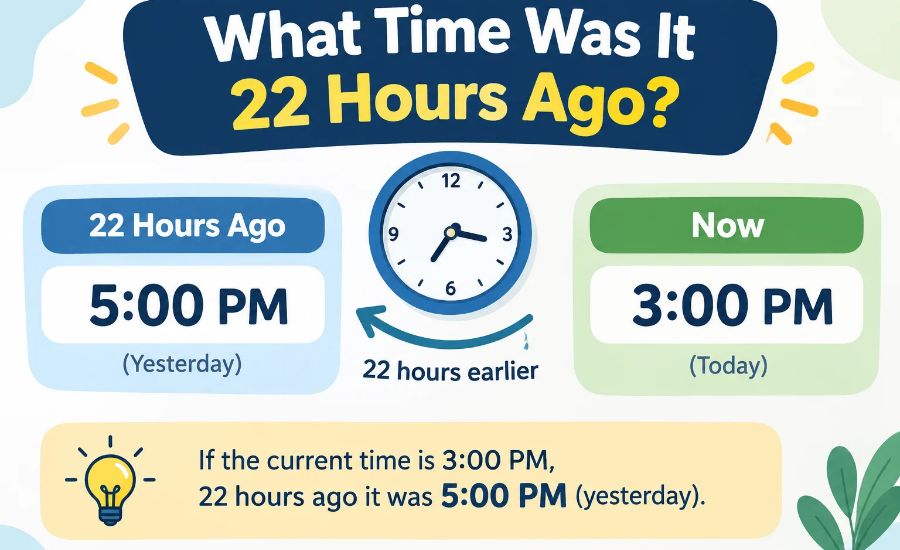 What Time Was It 22 Hours Ago
